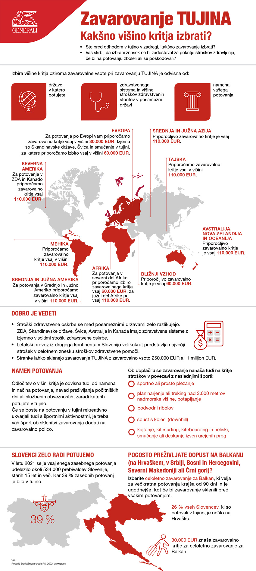 Višina kritja za potovanje v tujino - infografika