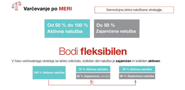 varčevanje po meri