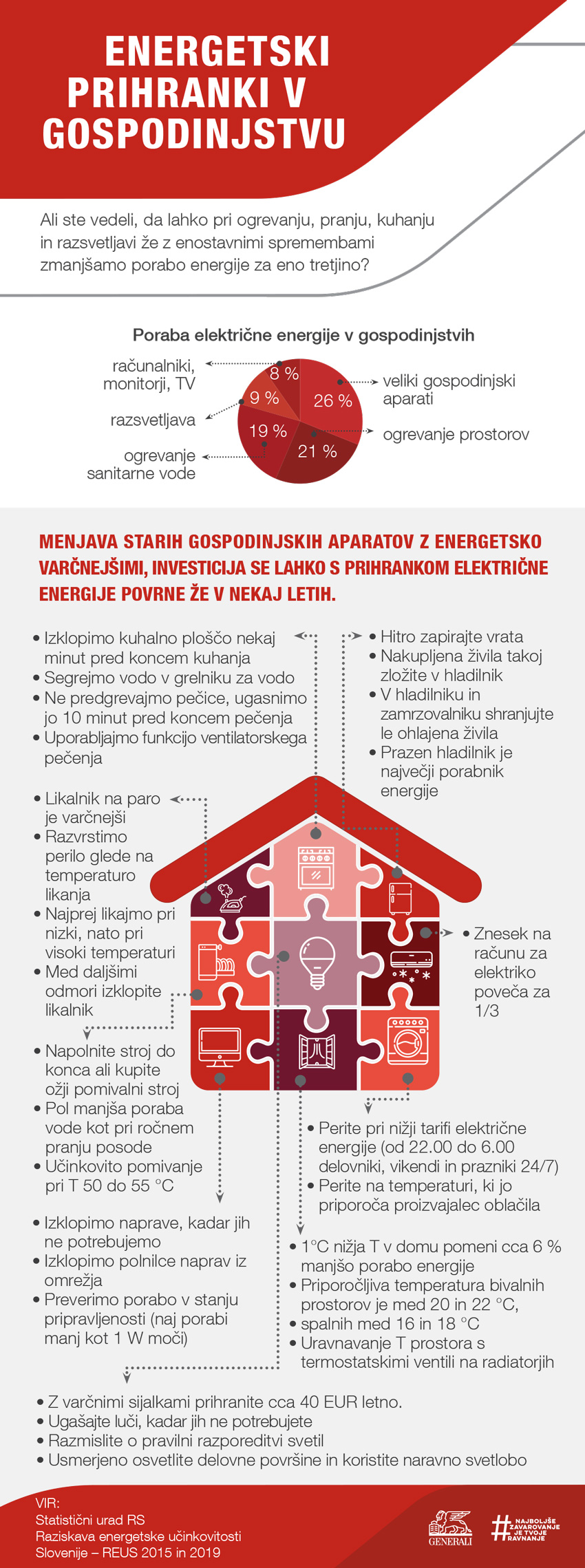 Infografika o energetskih prihrankih v gospodinjstvu