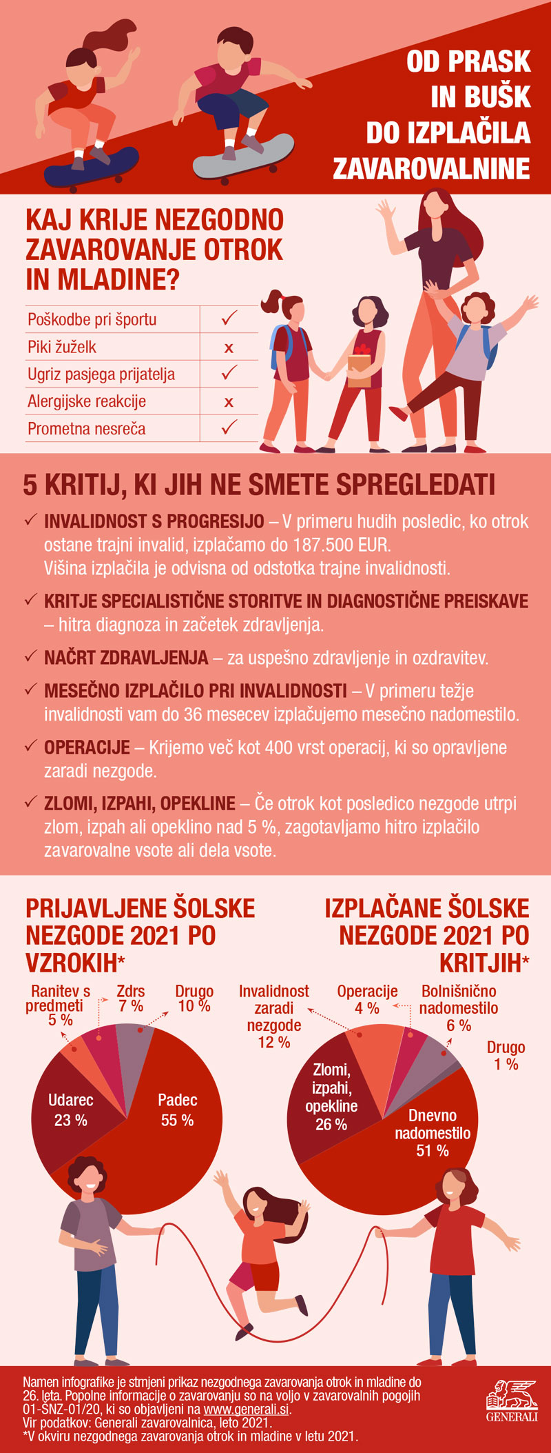 Pogoste nevarnosti za otroke - infografika