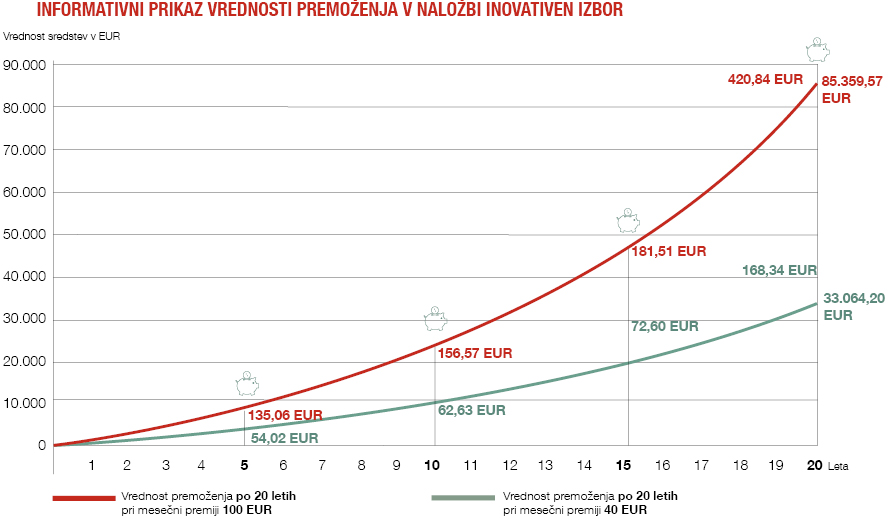 Graf za informativni izracun