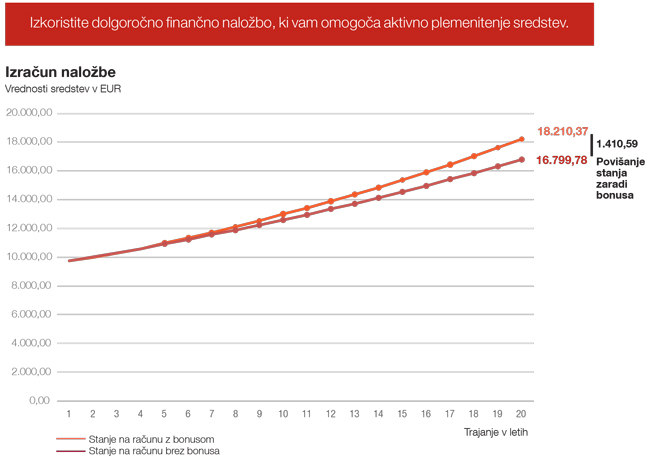 Informativni izračun naložbe
