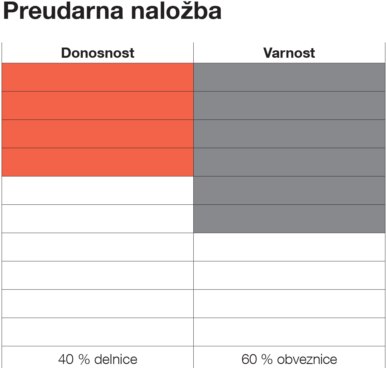 Naložbena strategija Preudarna naložba