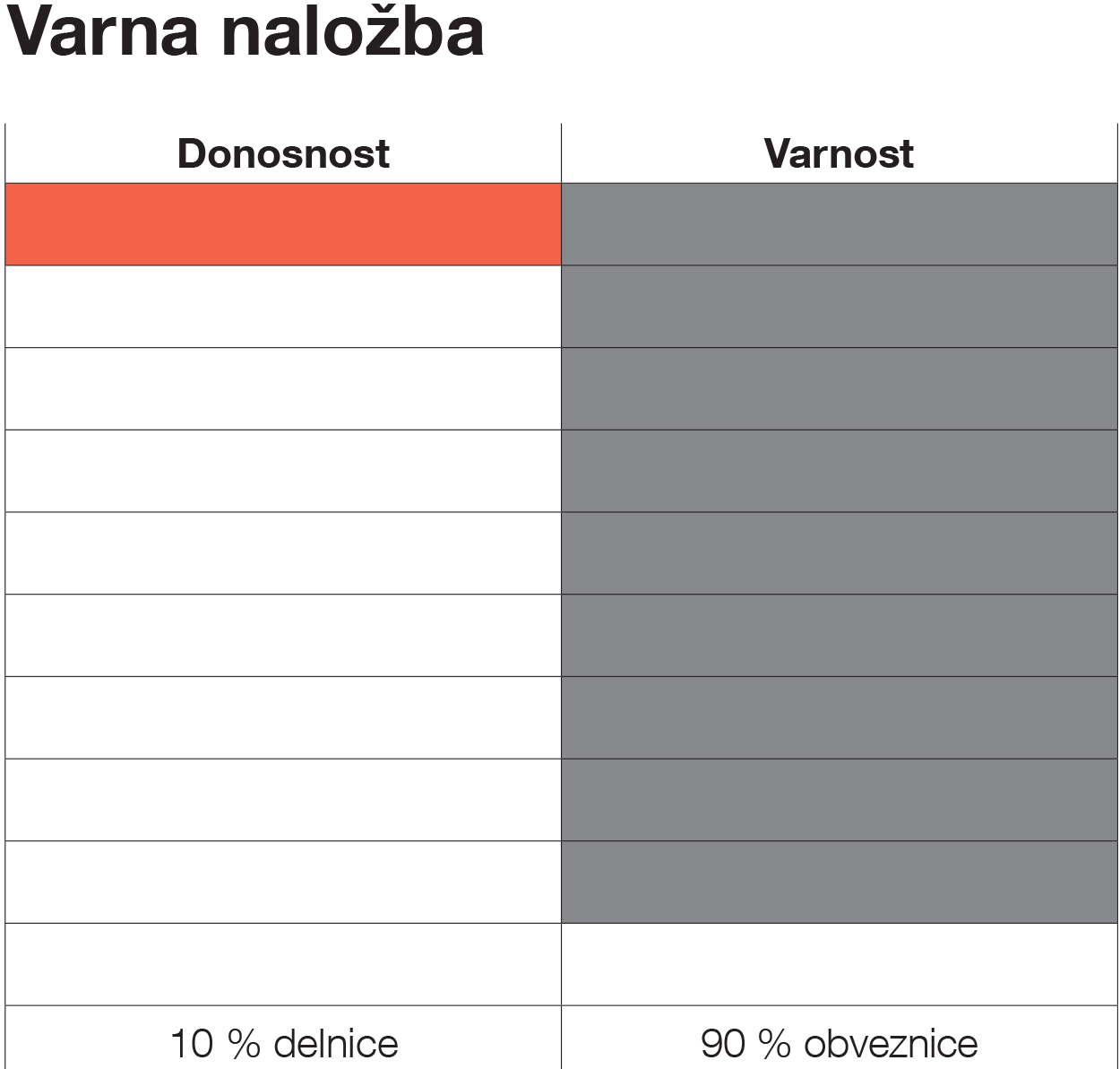 Naložbena strategija Varna naložba