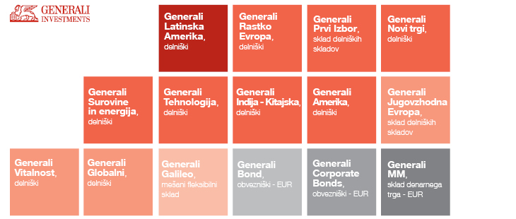 Investicijski skladi za Moj življenjski bonus