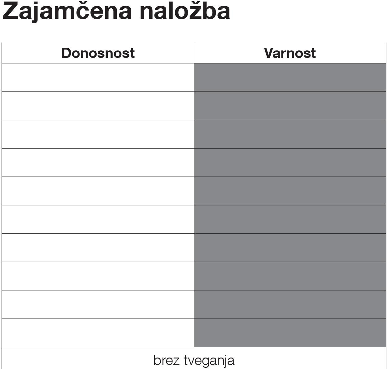 Naložbena strategija Zajamčena naložba